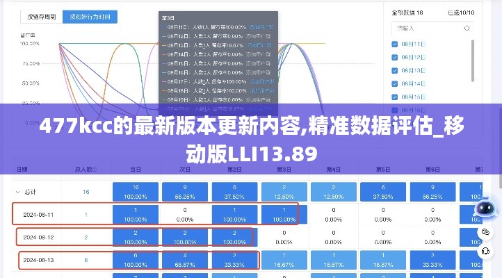 477kcc的最新版本更新内容,精准数据评估_移动版LLI13.89