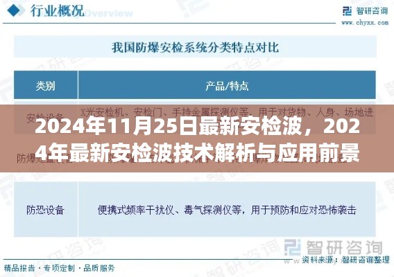 2024年最新安检波技术解析与应用前景展望