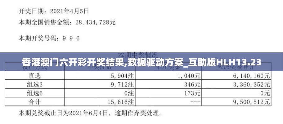 香港澳门六开彩开奖结果,数据驱动方案_互助版HLH13.23