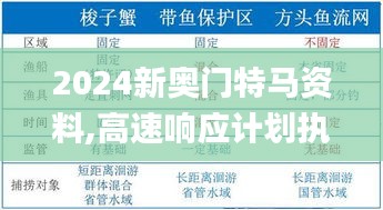 2024新奥门特马资料,高速响应计划执行_挑战版ISZ13.40