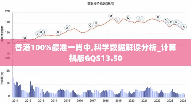 香港100%最准一肖中,科学数据解读分析_计算机版GQS13.50