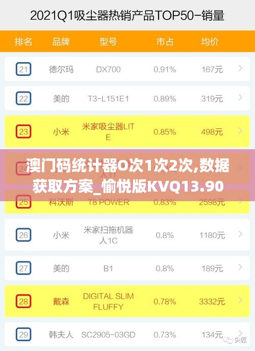 澳门码统计器O次1次2次,数据获取方案_愉悦版KVQ13.90