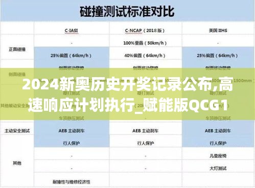 2024新奥历史开奖记录公布,高速响应计划执行_赋能版QCG13.33