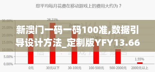 新澳门一码一码100准,数据引导设计方法_定制版YFY13.66