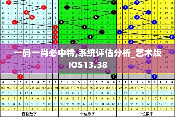 一码一肖必中特,系统评估分析_艺术版IOS13.38