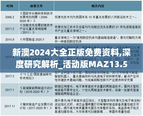 新澳2024大全正版免费资料,深度研究解析_活动版MAZ13.52