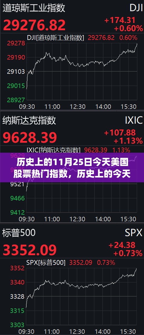 美国股票热门指数的高科技革新之旅，历史上的今天与未来展望