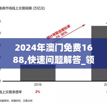 2024年澳门免费1688,快速问题解答_领航版WNH13.52