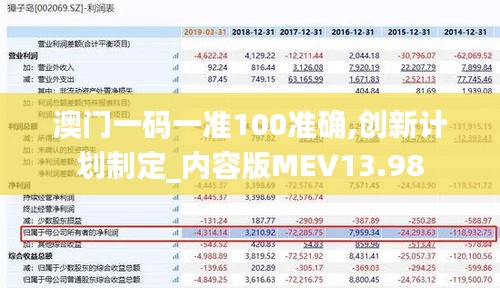 澳门一码一准100准确,创新计划制定_内容版MEV13.98