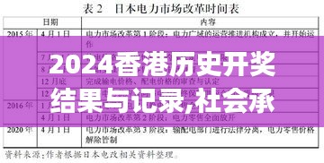 2024香港历史开奖结果与记录,社会承担实践战略_变革版GFX13.69