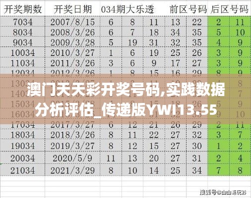 澳门天天彩开奖号码,实践数据分析评估_传递版YWI13.55