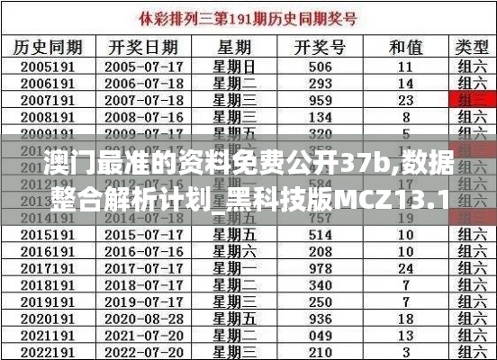 澳门最准的资料免费公开37b,数据整合解析计划_黑科技版MCZ13.10