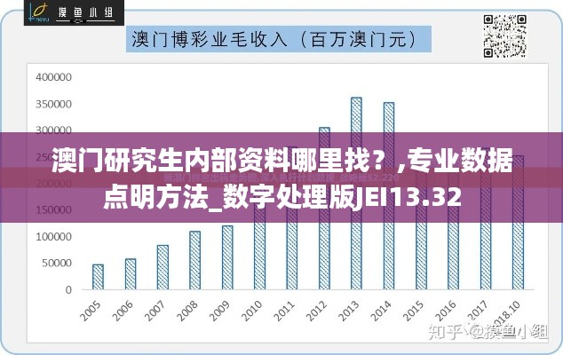 澳门研究生内部资料哪里找？,专业数据点明方法_数字处理版JEI13.32