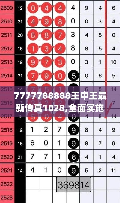 7777788888王中王最新传真1028,全面实施策略设计_改进版DIA13.85