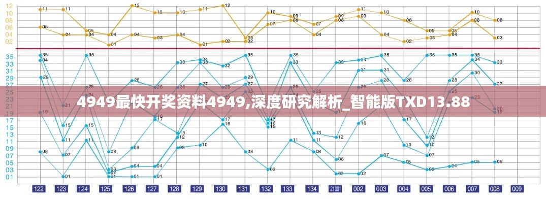 4949最快开奖资料4949,深度研究解析_智能版TXD13.88