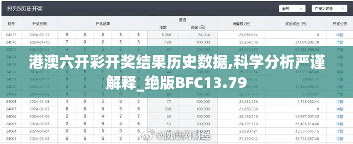 港澳六开彩开奖结果历史数据,科学分析严谨解释_绝版BFC13.79