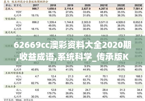 62669cc澳彩资料大全2020期,收益成语,系统科学_传承版KTE13.72