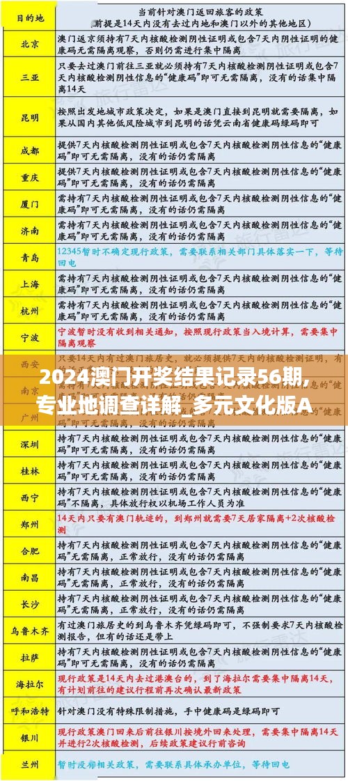 2024澳门开奖结果记录56期,专业地调查详解_多元文化版ABS13.38