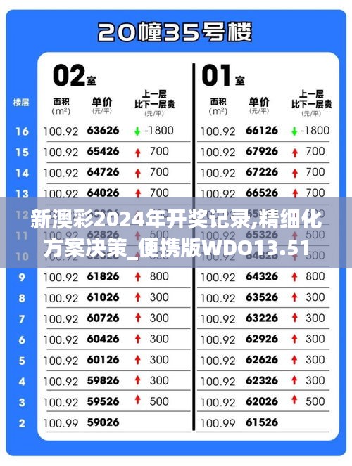 新澳彩2024年开奖记录,精细化方案决策_便携版WDO13.51