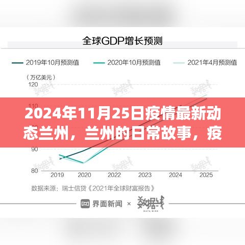 兰州疫情最新动态下的温暖时光与友情纽带（2024年11月25日）