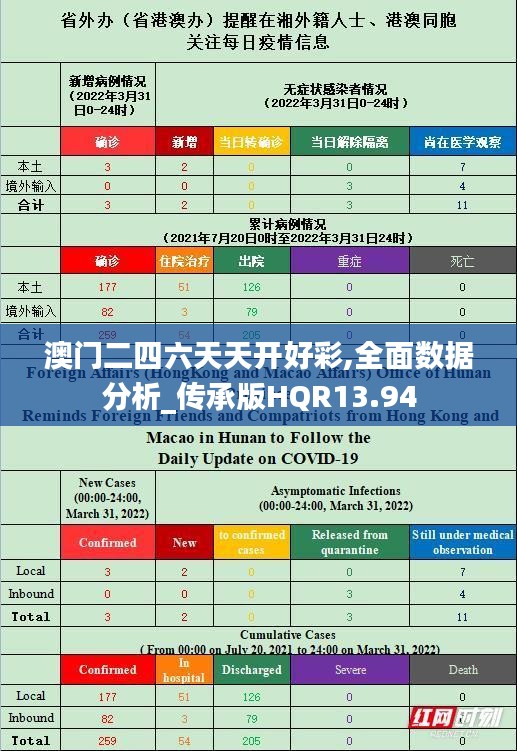 澳门二四六天天开好彩,全面数据分析_传承版HQR13.94