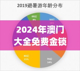 2024年澳门大全免费金锁,数据导向计划_旅行者特别版PMB13.67