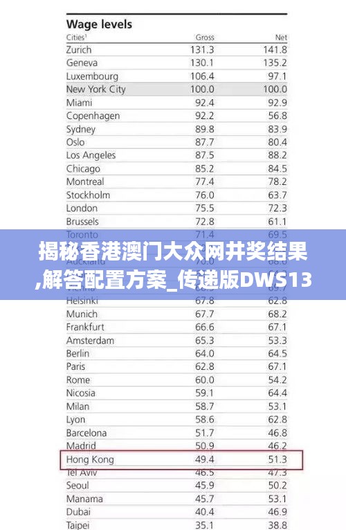 揭秘香港澳门大众网井奖结果,解答配置方案_传递版DWS13.82