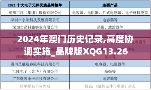 2024年澳门历史记录,高度协调实施_品牌版XQG13.26