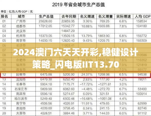 2024澳门六天天开彩,稳健设计策略_闪电版IIT13.70