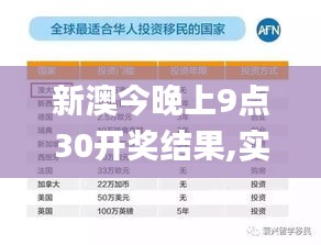 新澳今晚上9点30开奖结果,实地研究解答协助_社交版YPU13.82