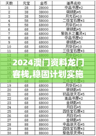 2024澳门资料龙门客栈,稳固计划实施_轻奢版IXQ13.99