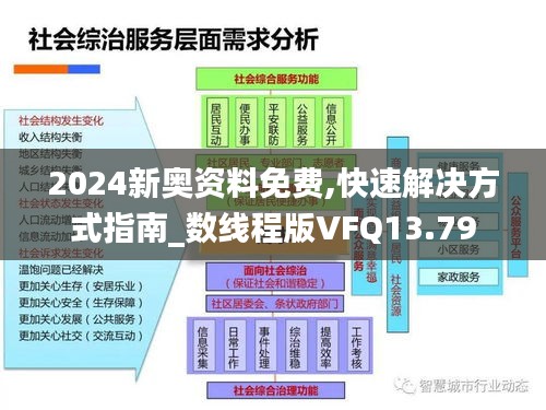 2024新奥资料免费,快速解决方式指南_数线程版VFQ13.79