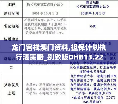 龙门客栈澳门资料,担保计划执行法策略_别致版DHB13.22