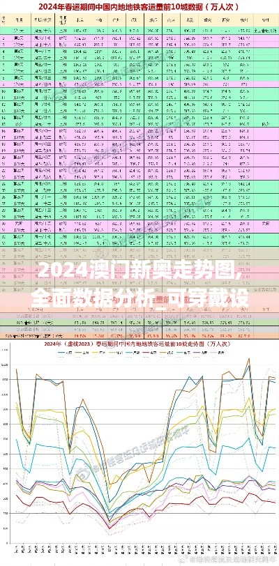 2024澳门新奥走势图,全面数据分析_可穿戴设备版ZXT13.53