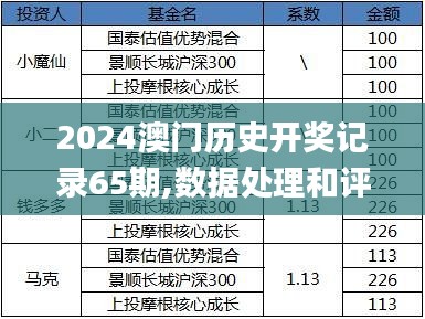 2024澳门历史开奖记录65期,数据处理和评价_颠覆版MZX13.83