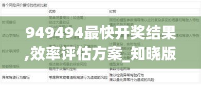 949494最快开奖结果,效率评估方案_知晓版FEL13.51