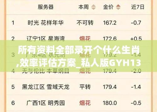 所有资料全部录开个什么生肖,效率评估方案_私人版GYH13.74