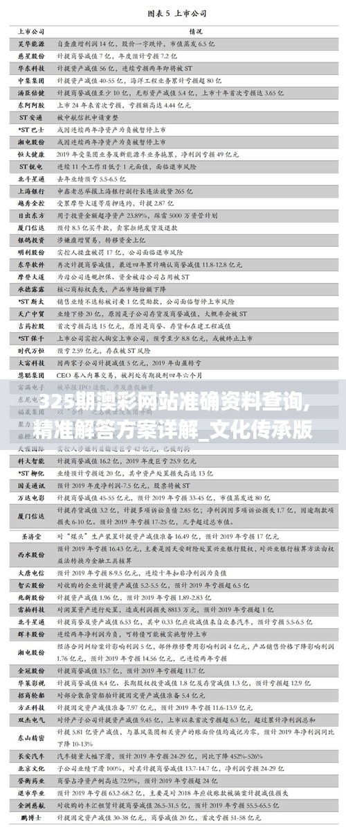 325期澳彩网站准确资料查询,精准解答方案详解_文化传承版RQU13.1