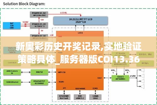 新奥彩历史开奖记录,实地验证策略具体_服务器版COI13.36