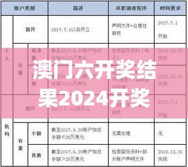 澳门六开奖结果2024开奖,实际调研解析_感知版YNQ13.34