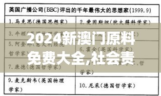 2024新澳门原料免费大全,社会责任实施_晴朗版HMM13.58