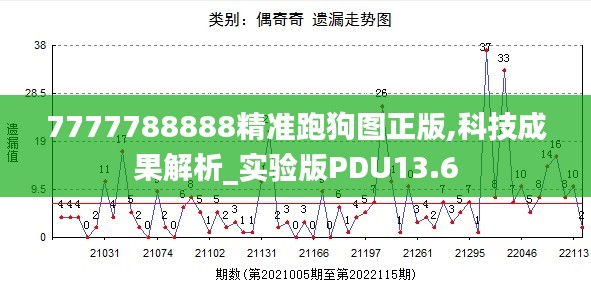 7777788888精准跑狗图正版,科技成果解析_实验版PDU13.6