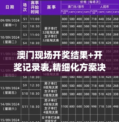 澳门现场开奖结果+开奖记录表,精细化方案决策_效率版PVC13.13