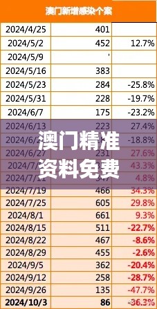 澳门精准资料免费,最新数据挖解释明_业界版PHO13.83