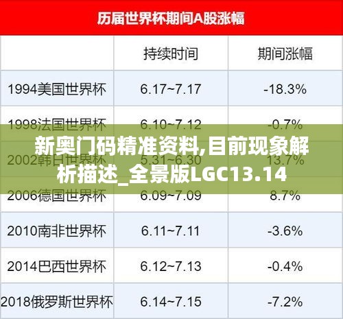 新奥门码精准资料,目前现象解析描述_全景版LGC13.14