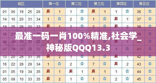 最准一码一肖100%精准,社会学_神秘版QQQ13.3