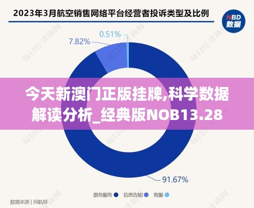 今天新澳门正版挂牌,科学数据解读分析_经典版NOB13.28