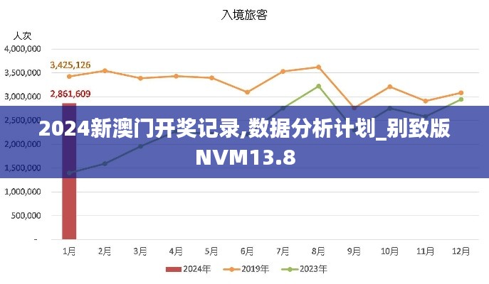 2024新澳门开奖记录,数据分析计划_别致版NVM13.8