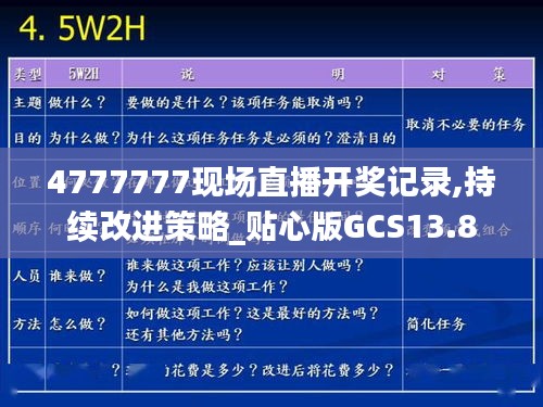 4777777现场直播开奖记录,持续改进策略_贴心版GCS13.8