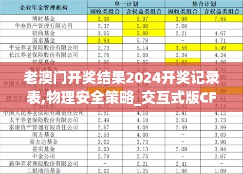 老澳门开奖结果2024开奖记录表,物理安全策略_交互式版CFW13.85